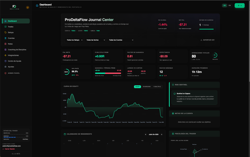 ProDeltaFlow Journal Dashboard